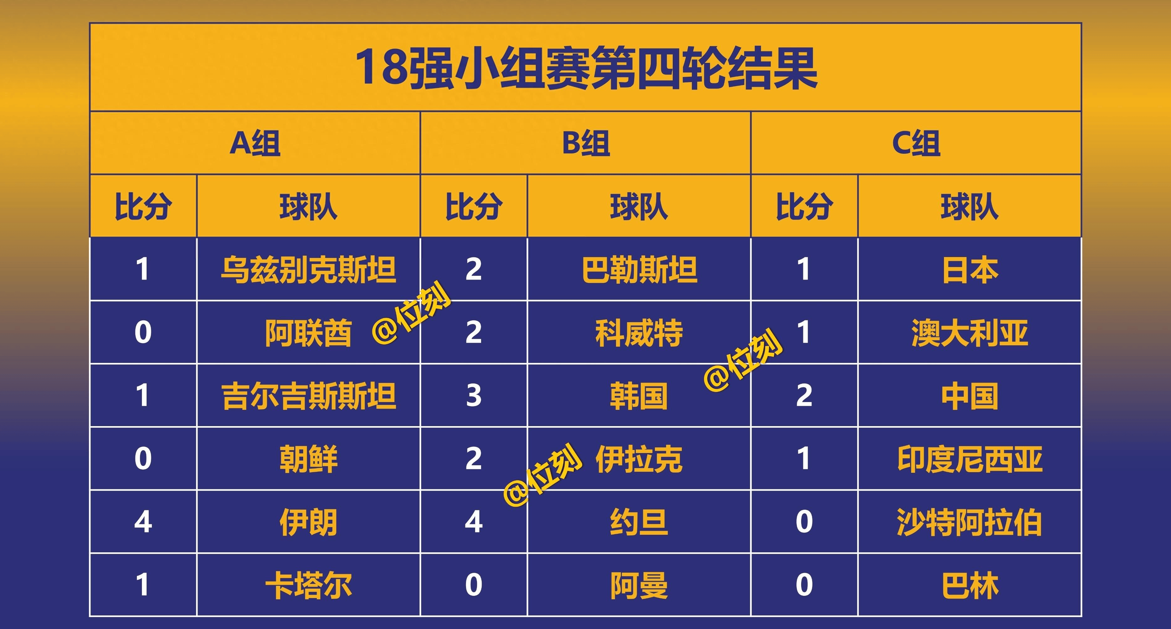 开云体育入口-关于18强赛落幕：卡塔尔落差最大印尼成唯一黑马的信息