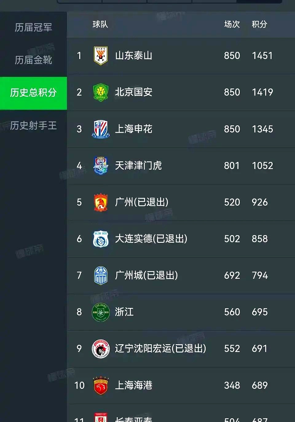 开云体育入口-中甲联赛积分榜：重庆铜梁龙喜迎三连胜稳居前两名，广州豹落后冲超区8分的简单介绍