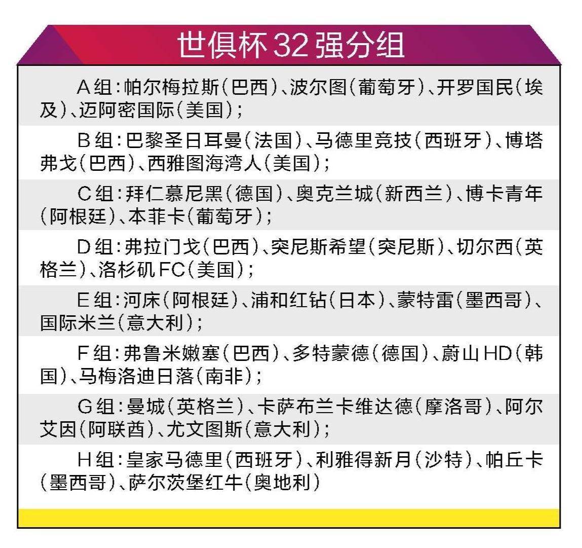 世俱杯身价榜：32支球队超百亿欧皇马居首的简单介绍