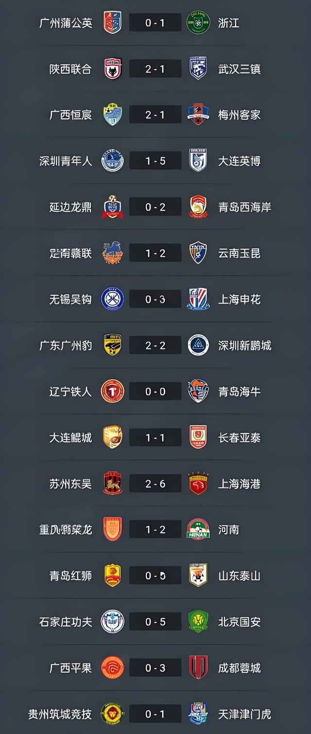 3-2，2-3！足协杯8强出炉！蓉城申花国安冲冠，中甲诞生最大黑马的简单介绍