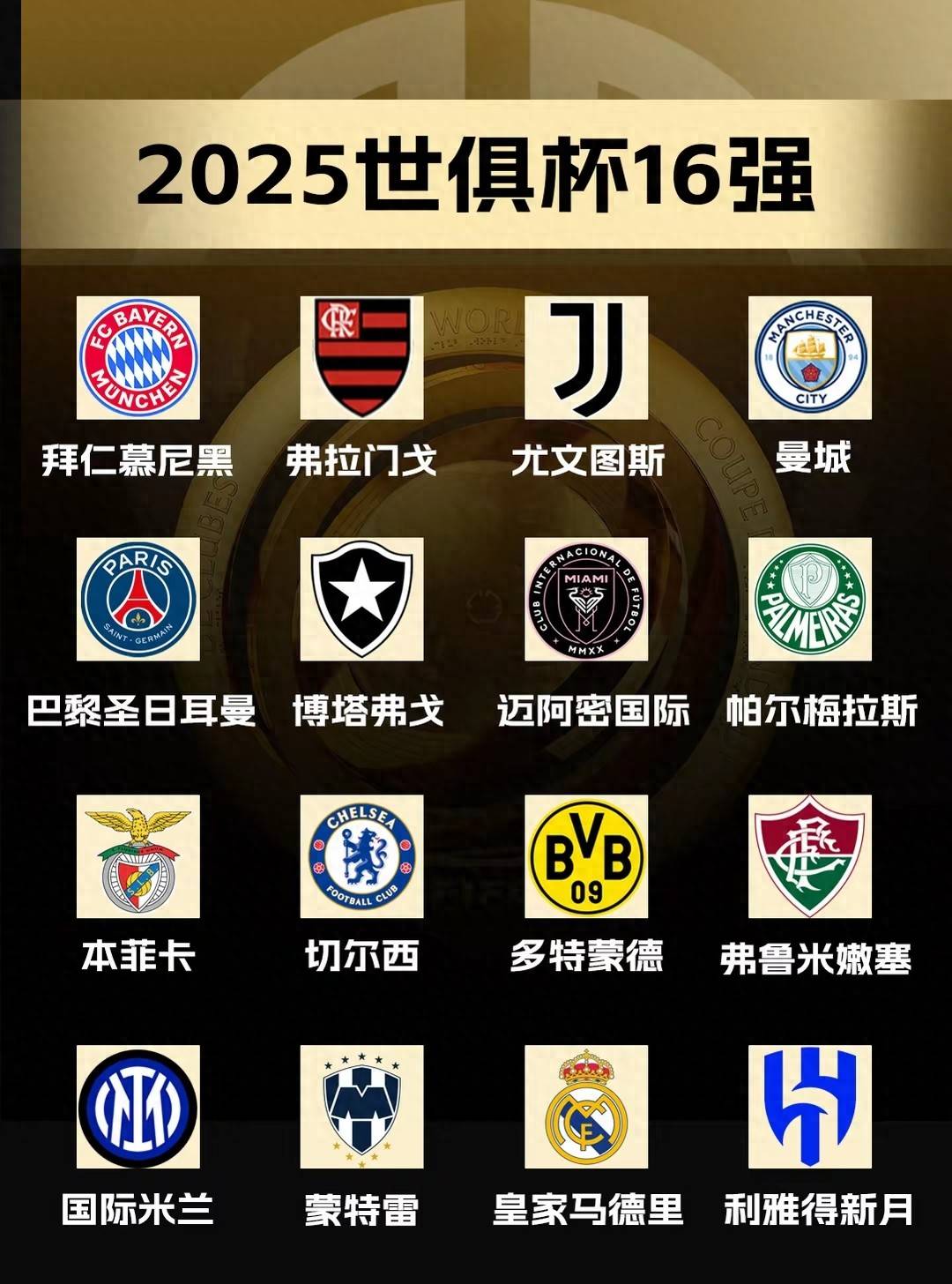 关于世俱杯8强诞生：欧洲4队汇聚半区+锁定决赛名额的信息