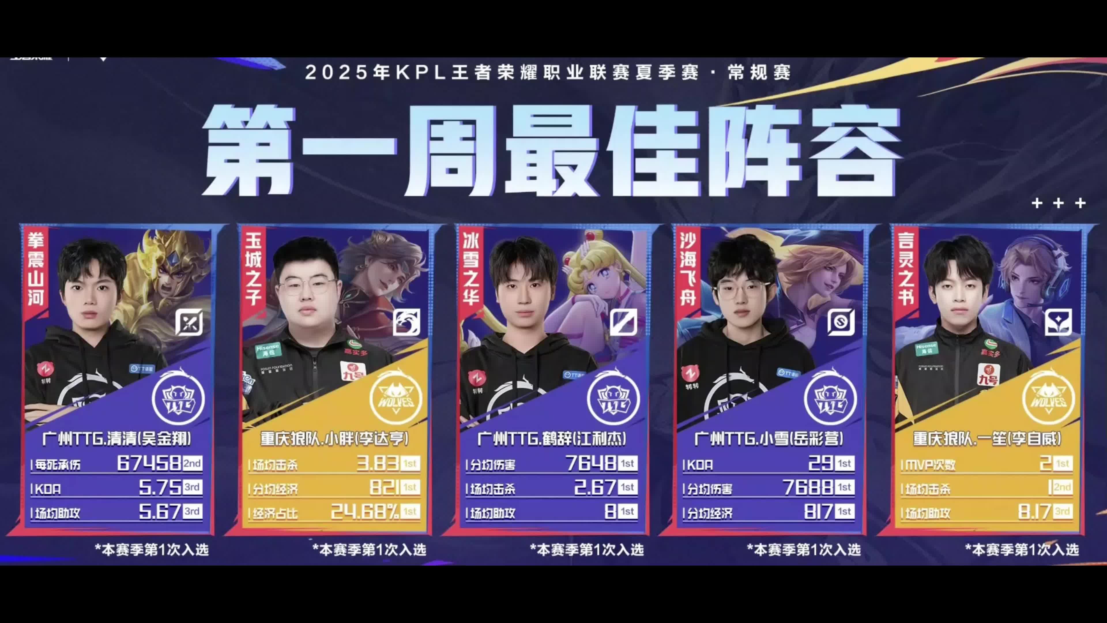 开云体育网站-包含2025年KPL夏季赛常规赛即将打响，数字制作体验中心再启电竞盛宴的词条