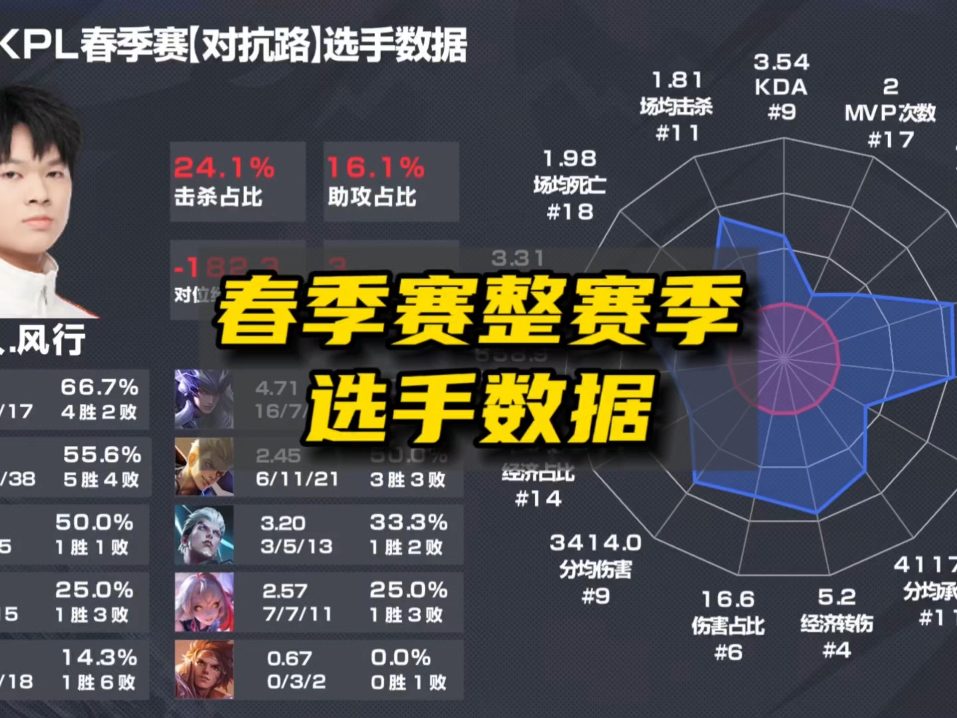 这赛季决赛可能出现的几种情况及其他队伍成绩预测。
