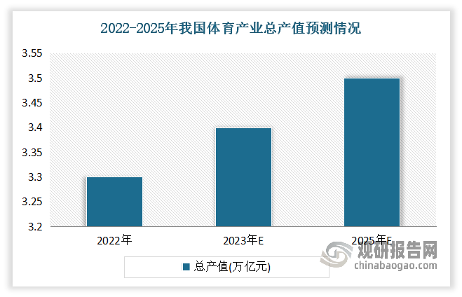 开云体育网页版-足球运动带动体育产业发展，产值逐年增长