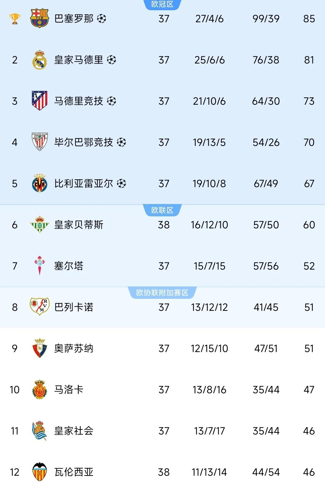 历史脚印，意大利队欧预赛连胜可期的简单介绍